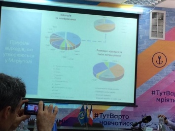 Компостные ямы и мусоропереработка. Французы помогут Мариуполю разобраться с отходами