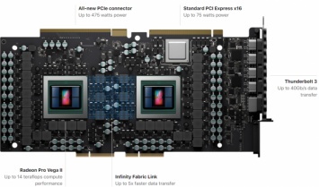 AMD Radeon Pro Vega II Duo: двухпроцессорный ускоритель, который быстрее NVIDIA TITAN RTX