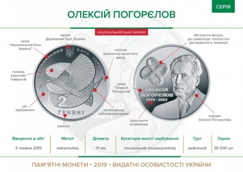 В Украине запустили монету, посвященную выдающемуся математику Алексею Погорелову