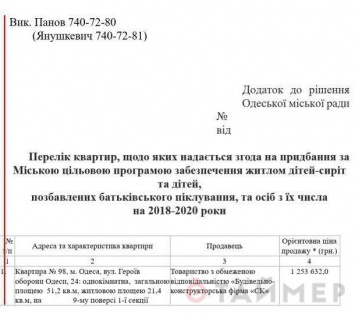 Одесская мэрия планирует купить 11 квартир для детей-сирот