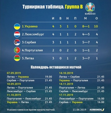 ЕВРО-2020. Затаились до сентября: полный расклад для сборной Украины