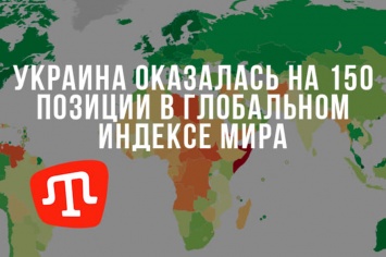 Украина оказалась на 150 позиции в глобальном индексе мира