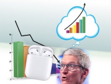 Просчет Apple: Наушники AirPods 2 провалились в продаже