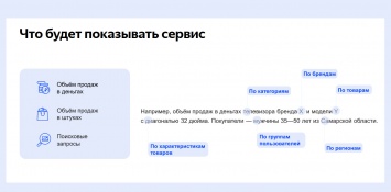 Яндекс.Маркет готовит к запуску аналитический сервис для производителей и продавцов