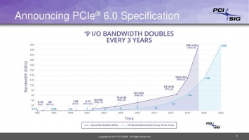 Спецификации PCI Express 6.0 будут готовы через два года