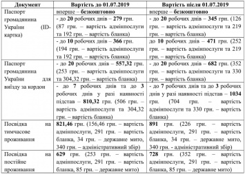 Повышение пенсий и новые правила для посылок: что изменится для украинцев с 1 июля