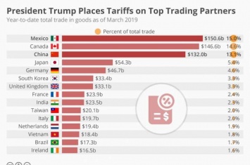 США против КНР: торговая война может обрушить всю мировую экономику