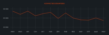 В Warface забанили 118 тыс. читеров за первую половину 2019 года