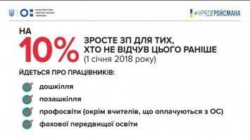 В Минобразования анонсировали повышение зарплат педагогам до 70 %