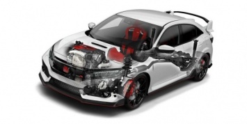 Honda опубликовала данные о ценах на обновленный Civic Type R 2019