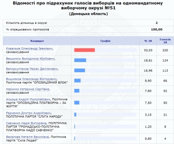 Крушение Надежды. На выборах в Раду Савченко получила всего 8 голосов