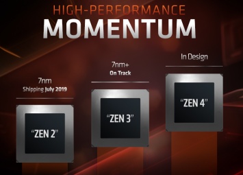 AMD Genesis Peak: вероятное название процессоров Ryzen Threadripper четвертого поколения