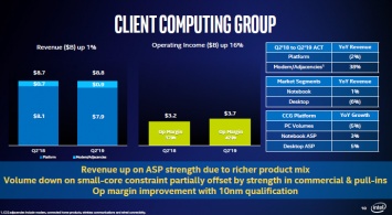 Intel осознает конкурентные угрозы, исходящие от AMD