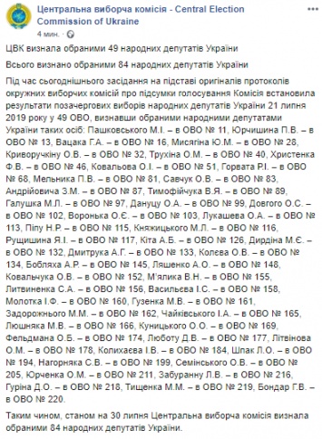 ЦИК признала избранными Куницкого, Юрчишина, Княжицкого и еще 46 нардепов