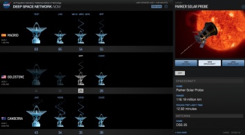 НАСА получило первые данные с солнечного зонда "Паркер"
