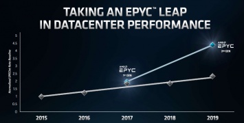 Аналитики поверили в способность AMD увеличивать свою долю рынка в ближайшие годы