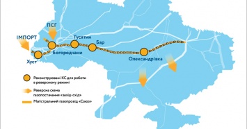 "Укртрансгаз" подготовил ГТС к реверсу, в случае прекращения транзита газа из РФ