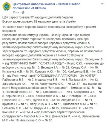 ЦИК зарегистрировала Парубия, Тимошенко, Медведчука и еще 54 нардепа