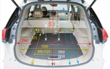 Что показали результаты теста Nissan X?Trail?