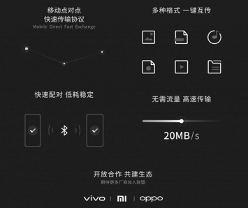 Vivo, Xiaomi и Oppo объединились, чтобы представить стандарт передачи файлов в духе AirDrop