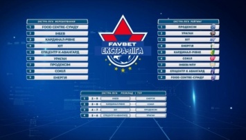В новом сезоне Favbet Экстра-лиги примут участие 9 футзальных команд