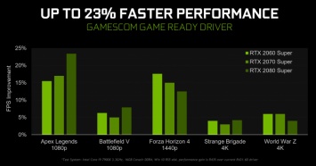 NVIDIA GeForce 436.02 к gamescom: специальный драйвер с оптимизациями для популярных игр