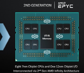 AMD представит новый процессор в этом году