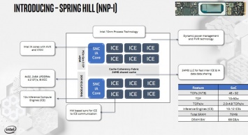 Hot Chips 31: подробности об Intel Nervana NNP-I или «мозг» в формфакторе M.2