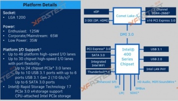 Найдены новые подтверждения скорого анонса чипсетов Intel серии 400