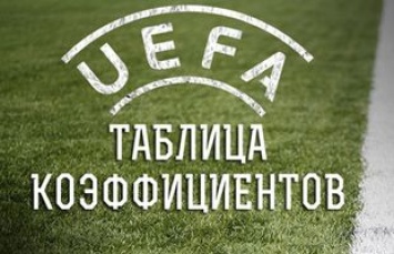 Таблица коэффициентов УЕФА. Реальная угроза вылета из топ-10
