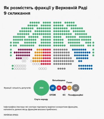 Силовики заблокировали тестирование сенсорной кнопки в Раде - Парубий