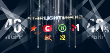 СТБ, ICTV и Новый канал уйдут с украинского YouTube