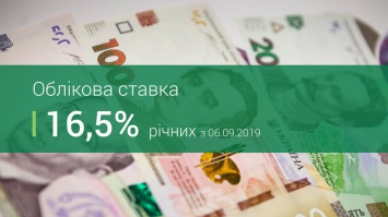 Богдан Данилишин: Снижение учетной ставки на 0,5% является продолжением политики полумер