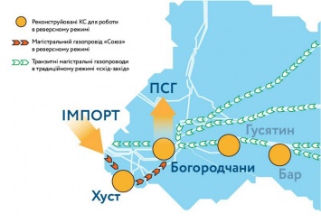 "Укртрансгаз" убедился в готовности ГТС к переходу в реверсный режим