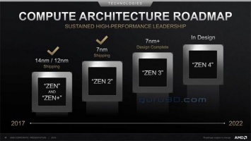 AMD обновила планы: RDNA 2 и Zen 3 с техпроцессом 7 нм+ выйдут в 2020 году