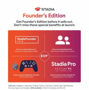 Google почти полностью распродала комплект Stadia Founders Edition