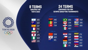 Определились все участники баскетбольной квалификации на Олимпиаду-2020