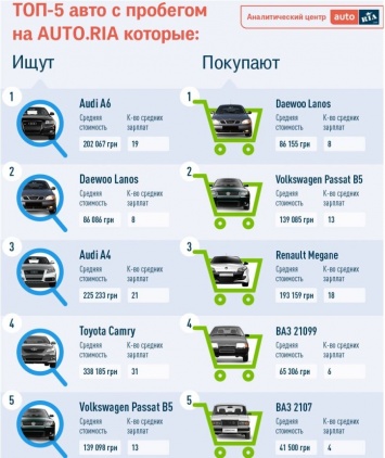 Сколько нужно работать украинцам, чтобы приобрести Daewoo Lanos