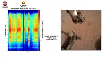NASA открыло доступ к записанным на Марсе загадочным звукам