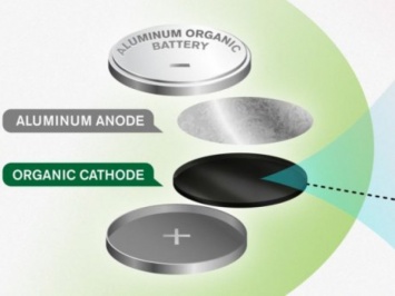 Ученые разработали безопасные для окружающей среды батарейки (ФОТО)