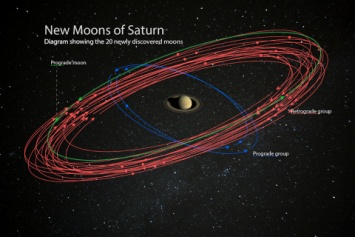 Сатурн обошел Юпитер по количеству известных спутников