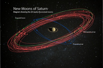 Ученые открыли 20 новых спутников Сатурна