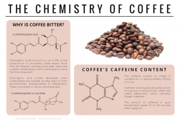 Два кофейных компонента могут противостоять ожирению и диабету