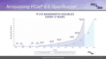 Спецификации PCI Express 6.0 выходят по расписанию: представлена ревизия 0.3