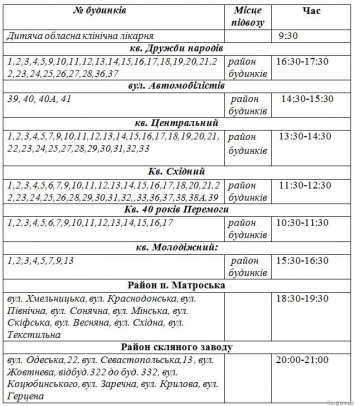 "ЛЭО" и "Лисичанскводоканал" так и не договорились: график подвоза воды местным жителям. ФОТО