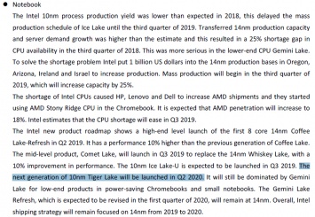 Мобильные 10-нм процессоры Intel Tiger Lake должны дебютировать во втором квартале 2020 года