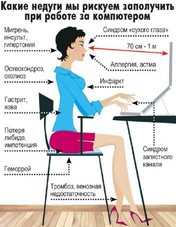 Современная проблема сидячей работы. Как избежать «офисного синдрома»?