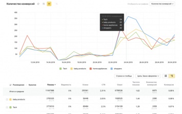 Яндекс.Метрика тестирует бесплатный сервис postview-анализа медийной рекламы
