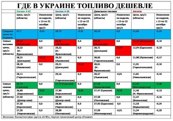 Цены на топливо замерли: ждать ли скачка до конца октября