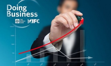 Украина поднялась в рейтинге Doing Business на 7 позиций